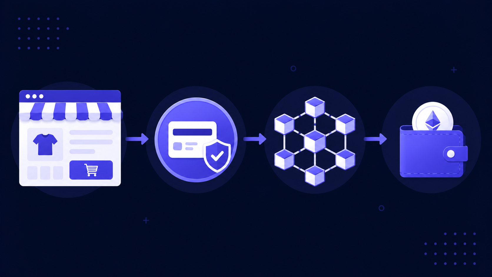 How Crypto Payment Gateways Work (Plain English)